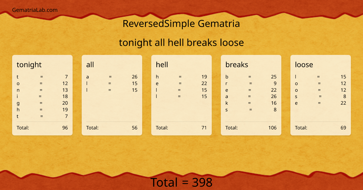 tonight all hell breaks loose in reversedSimple Gematria
